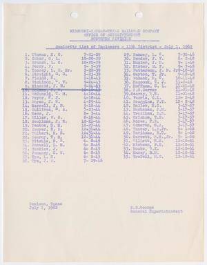 Missouri-Kansas-Texas Railroad Smithville District Seniority List: Engineers, July 1, 1962