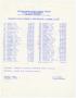 Primary view of Missouri-Kansas-Texas Railroad Smithville District Seniority List: Firemen, January 1970