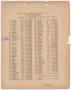 Primary view of Missouri-Kansas-Texas Railroad Smithville District Seniority List: Engineers, July 1938