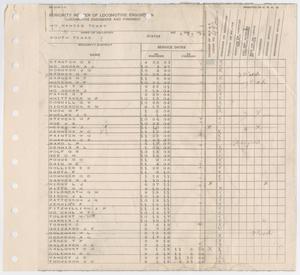 Primary view of object titled 'Missouri-Kansas-Texas Railroad Smithville District Seniority List: General Engineers, May 1942'.