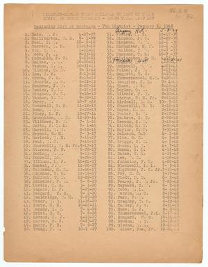 Primary view of object titled 'Missouri-Kansas-Texas Railroad Smithville District Seniority List: Brakemen, January 1948'.