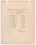 Primary view of Missouri-Kansas-Texas Railroad Smithville District Seniority List: Switchmen, January 1927