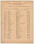 Primary view of Missouri-Kansas-Texas Railroad Smithville District Seniority List: Section Foremen, January 1950