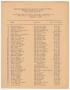 Primary view of Missouri-Kansas-Texas Railroad Smithville District Seniority List: Section Laborers, January 1955
