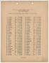 Primary view of Missouri-Kansas-Texas Railroad Smithville District Seniority List: Engineers, July 1941