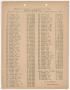 Primary view of Missouri-Kansas-Texas Railroad Smithville District Seniority List: Engineers, January 1935