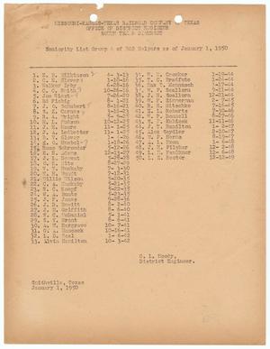 Primary view of object titled 'Missouri-Kansas-Texas Railroad Smithville District Seniority List: B&B Helpers, January 1950'.