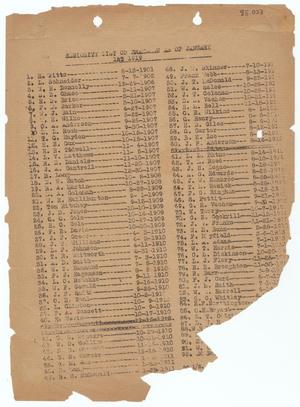 Primary view of object titled 'Missouri, Kansas & Texas Railway Smithville District Seniority List: Brakemen, January 1919'.