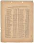 Primary view of Missouri-Kansas-Texas Railroad Smithville District Seniority List: Brakemen, January 1928