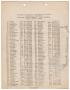 Thumbnail image of item number 1 in: 'Missouri-Kansas-Texas Railroad Smithville District Seniority List: Firemen, July 1933'.