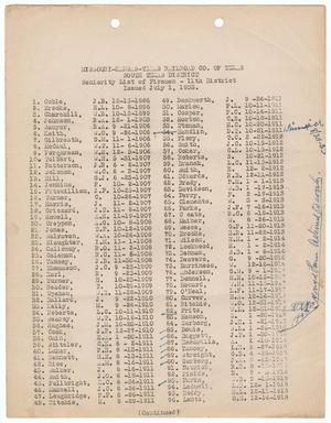Primary view of Missouri-Kansas-Texas Railroad Smithville District Seniority List: Firemen, July 1933