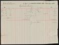 Primary view of [Statement of W. K. McAlpine's Account with Galveston National Bank]