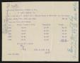 Text: [List of Taxes for Henry Sayles from years 1900-1904]