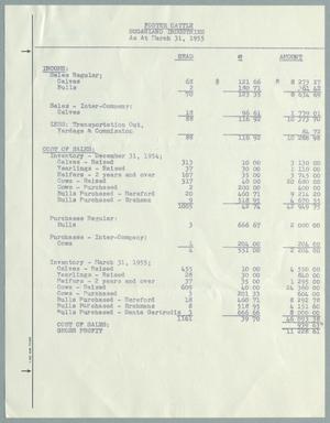 Primary view of object titled '[Sugarland Industries Cattle Inventory: March 31, 1955]'.