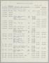 Report: [Imperial Sugar Company Estimated Daily Cash Balance: May 20, 1955]
