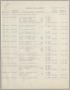 Primary view of [Imperial Sugar Company Estimated Daily Cash Balance: December 9, 1955]