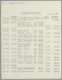 Thumbnail image of item number 1 in: '[Imperial Sugar Company Estimated Daily Cash Balance: August 26, 1955]'.