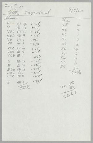 Primary view of object titled '[Tag List: Lot #11, September 7, 1960]'.