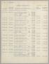 Primary view of [Imperial Sugar Company Estimated Daily Cash Balance: December 20, 1955]