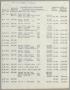Primary view of [Imperial Sugar Company Estimated Daily Cash Balance: August 11, 1955]