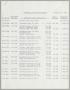 Primary view of [Imperial Sugar Company Estimated Daily Cash Balance: December 22, 1960]