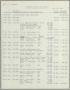Thumbnail image of item number 1 in: '[Imperial Sugar Company Estimated Daily Cash Balance: September 30, 1955]'.