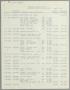 Report: [Imperial Sugar Company Estimated Daily Cash Balance: May 6, 1955]