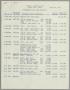 Report: [Imperial Sugar Company Estimated Daily Cash Balance: April 29, 1955]