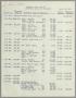 Primary view of [Imperial Sugar Company Estimated Daily Cash Balance: April 19, 1955]