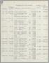 Primary view of [Imperial Sugar Company Estimated Daily Cash Balance: November 11, 1955]