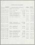Report: [Imperial Sugar Company Estimated Daily Cash Balance: October 1955]
