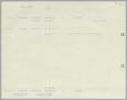 Thumbnail image of item number 2 in: '[Imperial Sugar Company, Cash Balance Report, March 3, 1955]'.