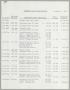 Primary view of [Imperial Sugar Company Estimated Daily Cash Balance: November 11, 1960]