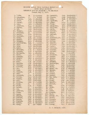 Missouri-Kansas-Texas Railroad Smithville District Seniority List: Brakemen, July 1937