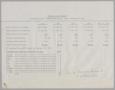 Primary view of Imperial Sugar Company Statistical Data Covering Operations: 1949-November 30, 1953