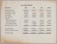 Primary view of [Sugarland Industries List of Income Sources, 1943-1945]