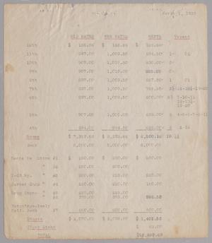 Primary view of object titled '[United States National Company Financial Records]'.