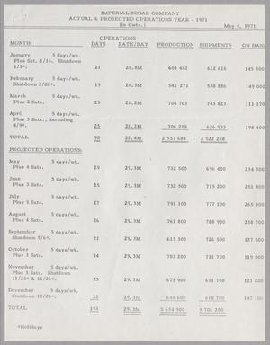 Primary view of object titled 'Imperial Sugar Company Actual and Projected Operations: May 1971'.