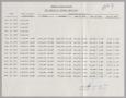 Primary view of Imperial Sugar Company Aged Summary of Accounts Receivable: May 1971
