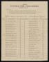 Thumbnail image of item number 1 in: '[Invoice for Free Textbooks to Splendora School, September 25, 1921]'.