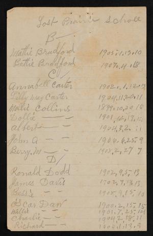 [Lost Prairie School Census List: 1915]