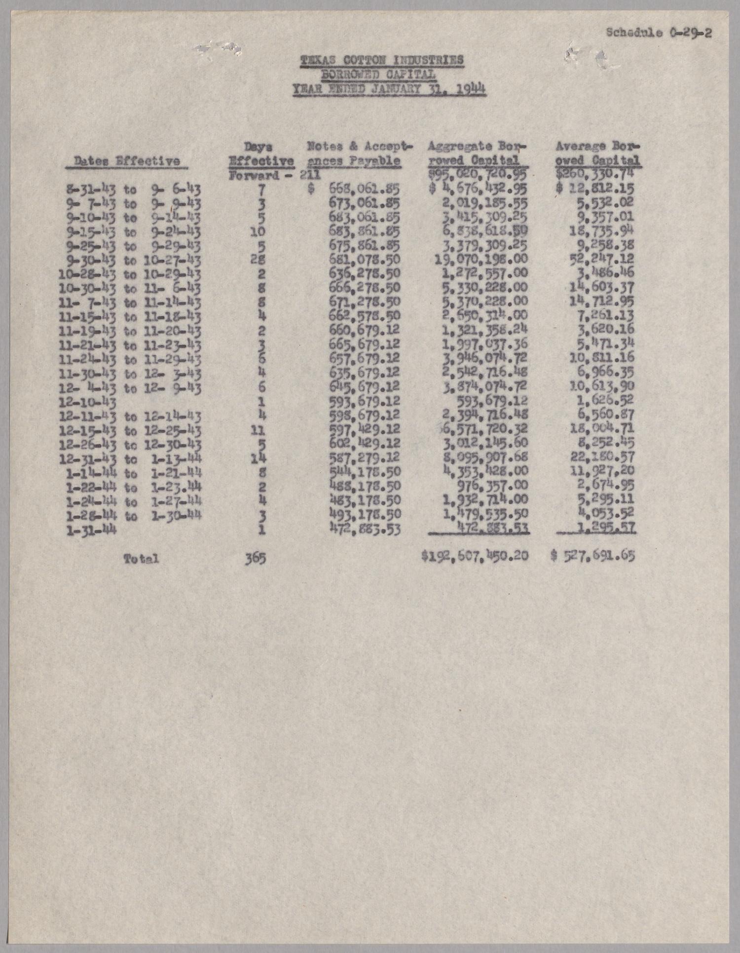[Texas Cotton Industries Corporation Income and Declared Value Excess-Profits Tax Return: 1943]
                                                
                                                    [Sequence #]: 29 of 40
                                                