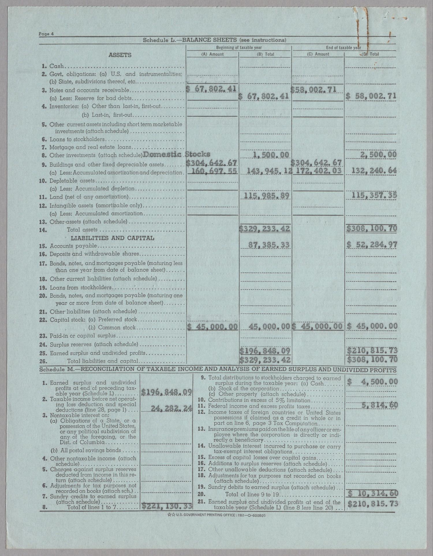 [United States National Company Form 1120, U. S. Corporation Income Tax Return: 1961]
                                                
                                                    [Sequence #]: 4 of 18
                                                