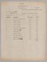 Primary view of [Shipping List from Griffing Nurseries to D. W. Kempner, March 26, 1948]