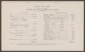 Primary view of [Congregation Adath Yeshurun: Financial Report, March 1, 1939-February 29, 1940]
