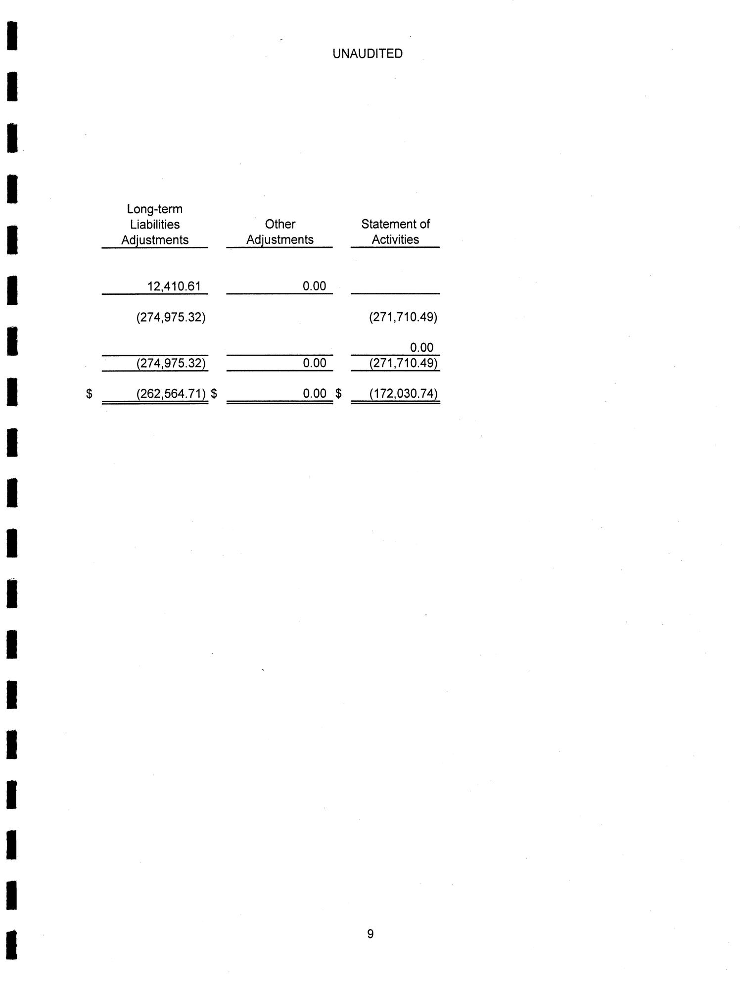 Texas State Board of Dental Examiners Annual Financial Report: 2019
                                                
                                                    9
                                                