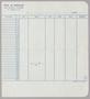 Thumbnail image of item number 2 in: '[Itemized Invoice for Hotel De Normandie: October 1954]'.