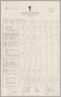 Primary view of [Itemized Invoice for Hotel Plaza - Athenee: October 1954]