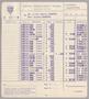 Text: [Itemized Invoice for Hotel Excelsior - Roma: September 1954]