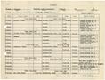 Text: [Selective Service System Itinerary for T. N. Carswell - July, 1943]